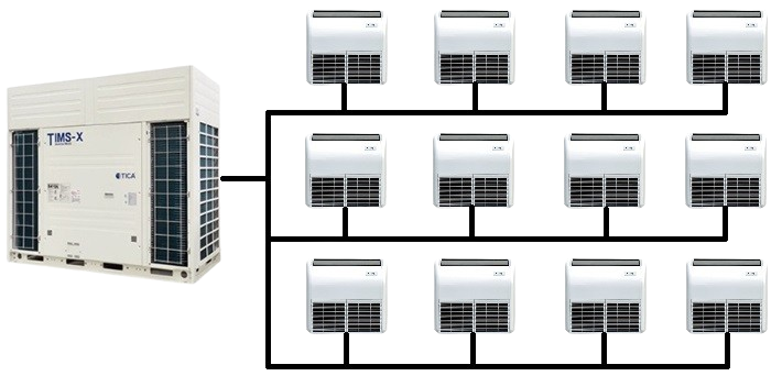 VRF-система с внутренними блоками VRF-система - типология